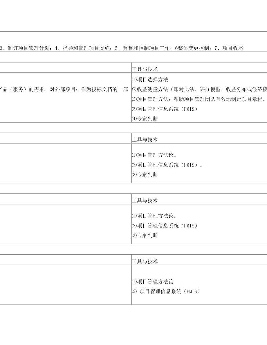 信息系统项目管理师(高级)九大知识点(2)(DOC 15页).doc_第1页