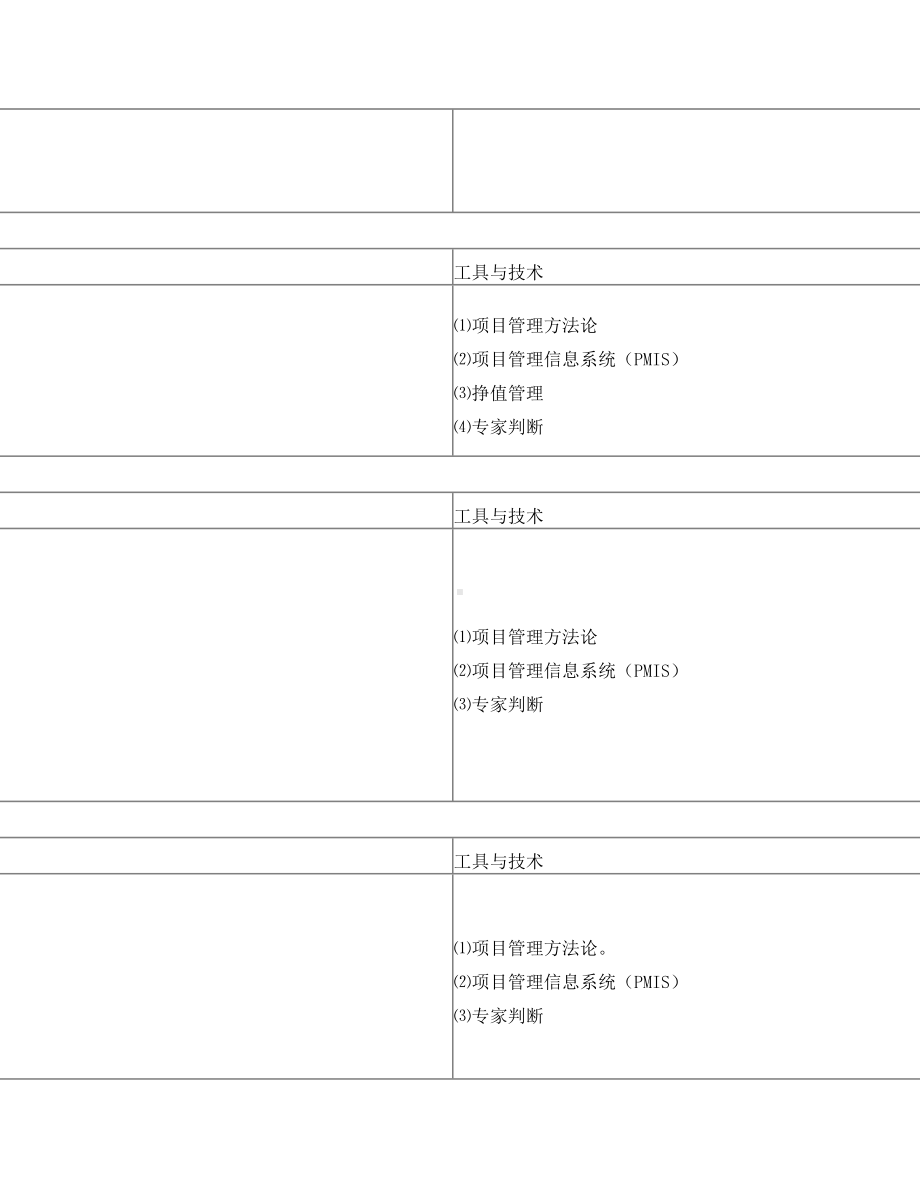 信息系统项目管理师(高级)九大知识点(2)(DOC 15页).doc_第2页