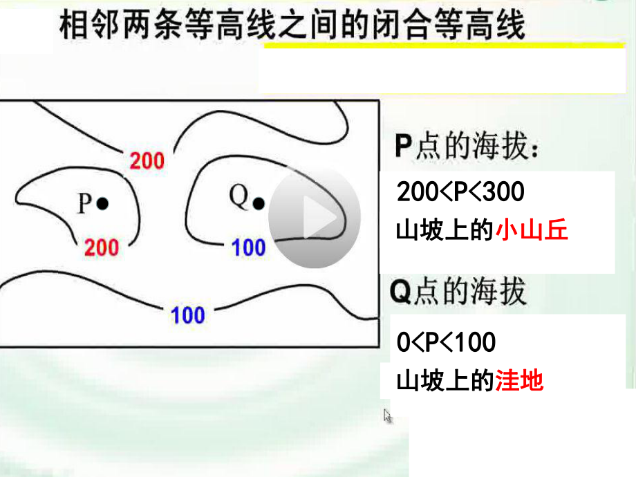 第二讲-等高线地形图相关高度的计算-课件.ppt_第3页