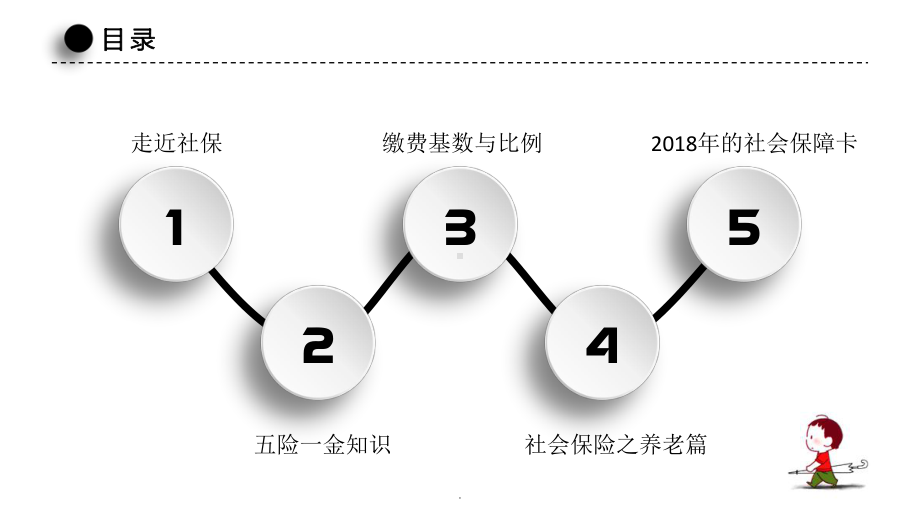 社保(五险一金)课件.pptx_第2页