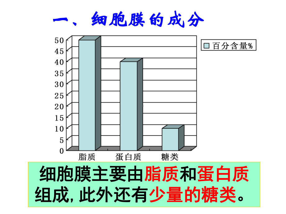 细胞膜系统的边界[课件].pptx_第3页