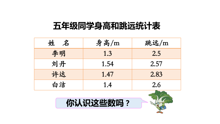 苏教版五年级数学上册小数的意义课件.pptx_第2页