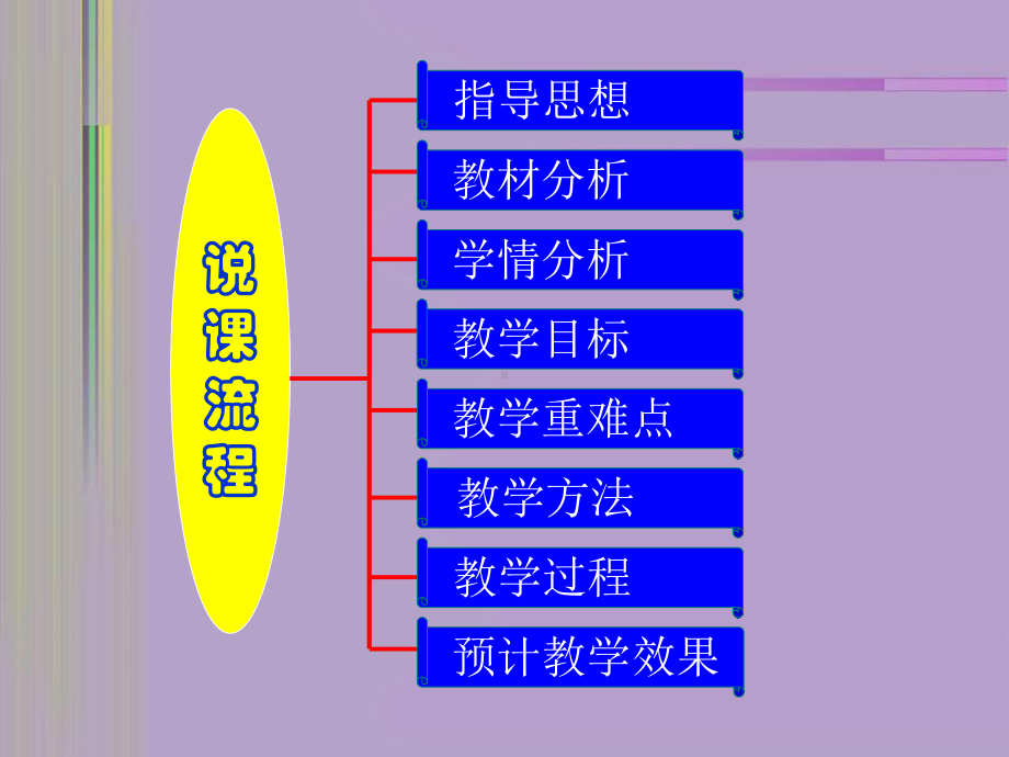 篮球传切配合课件.ppt_第2页