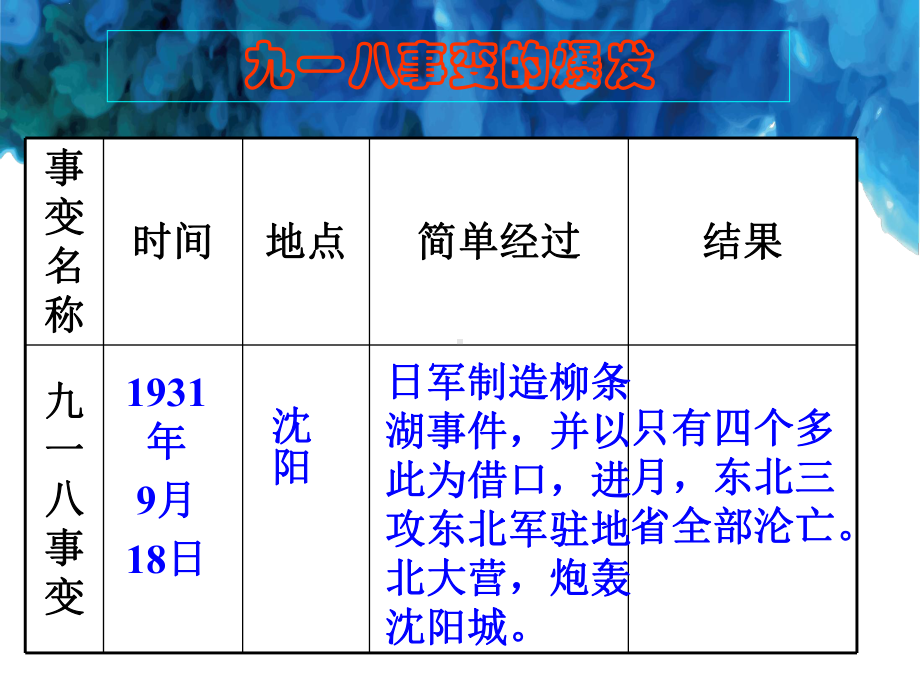 第四周小学九一八事变主题班会课件.pptx_第3页