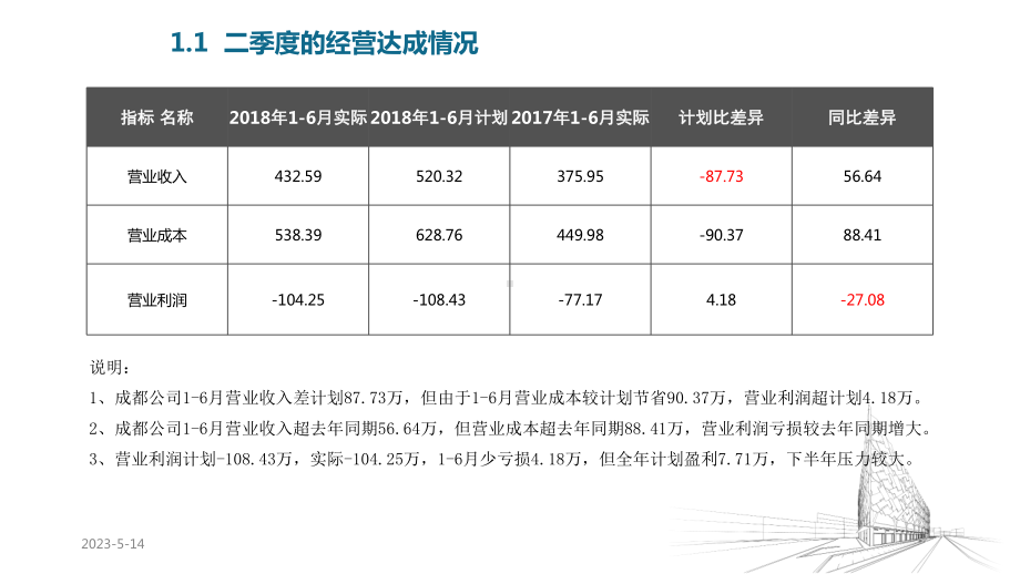 物业分公司2020年第二季度运营分析报告课件.pptx_第3页