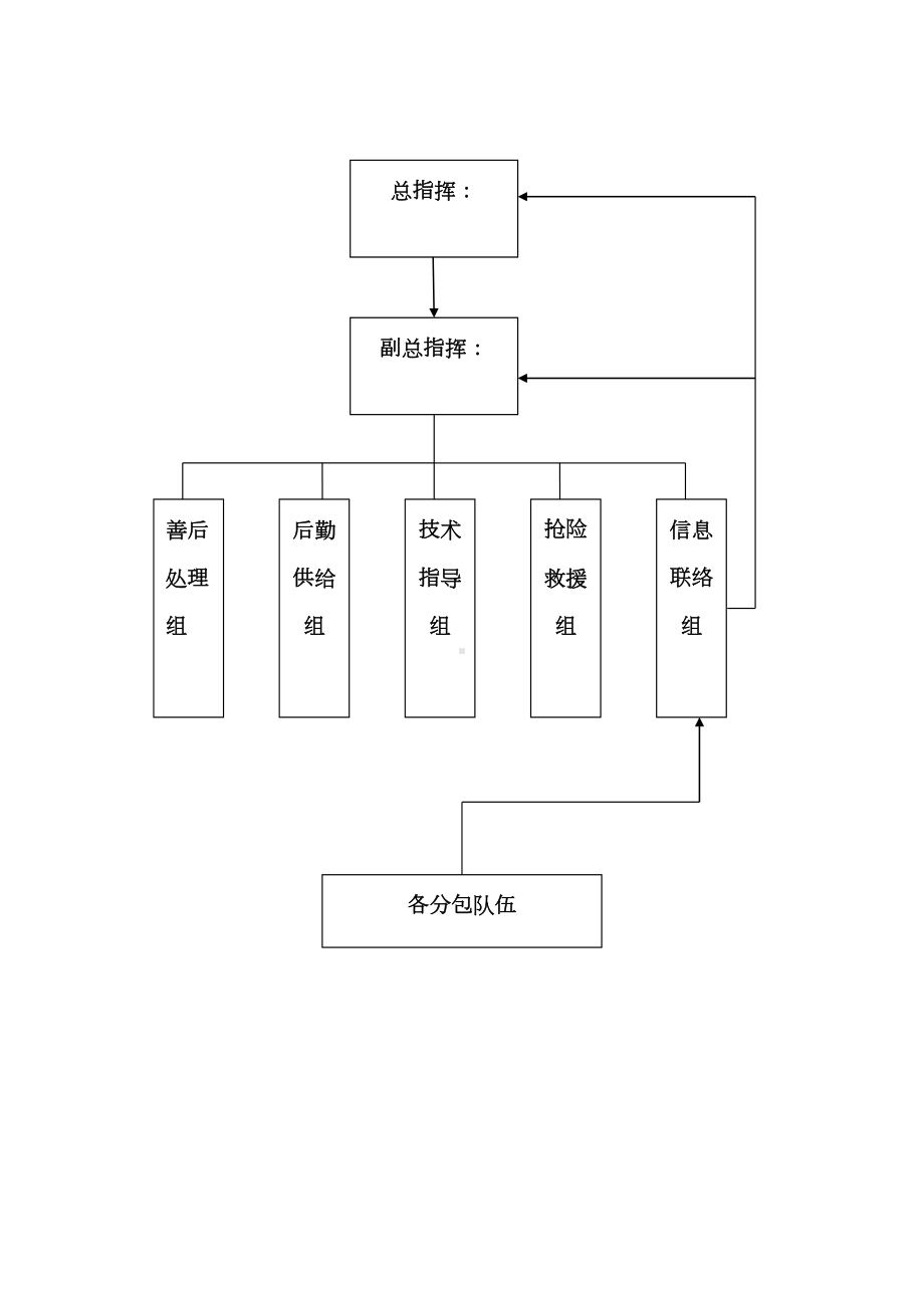 （整理版施工方案）施工现场防洪防汛应急预案92116(DOC 12页).doc_第3页