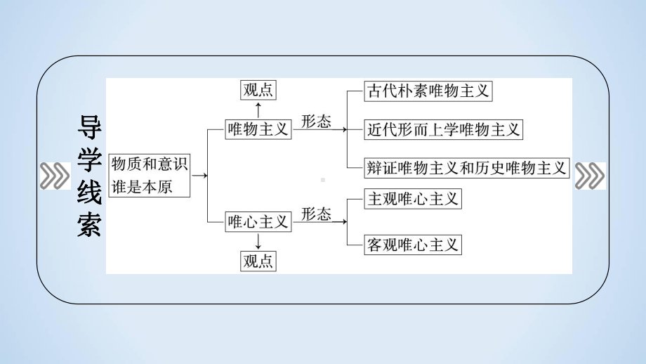 生活智慧与时代精神课件.pptx_第3页