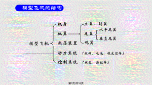 航模基础知识概要课件.pptx