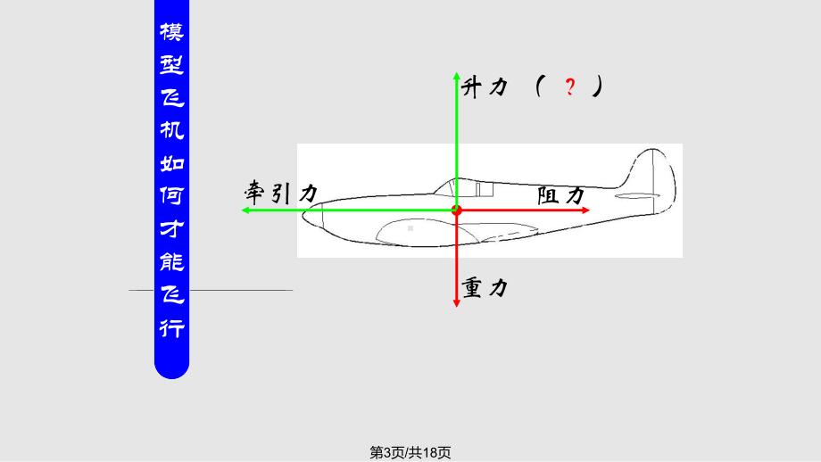 航模基础知识概要课件.pptx_第3页