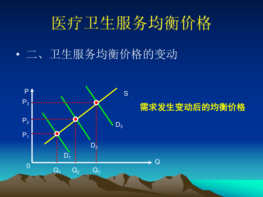 第四章-卫生服务价格课件.ppt_第3页