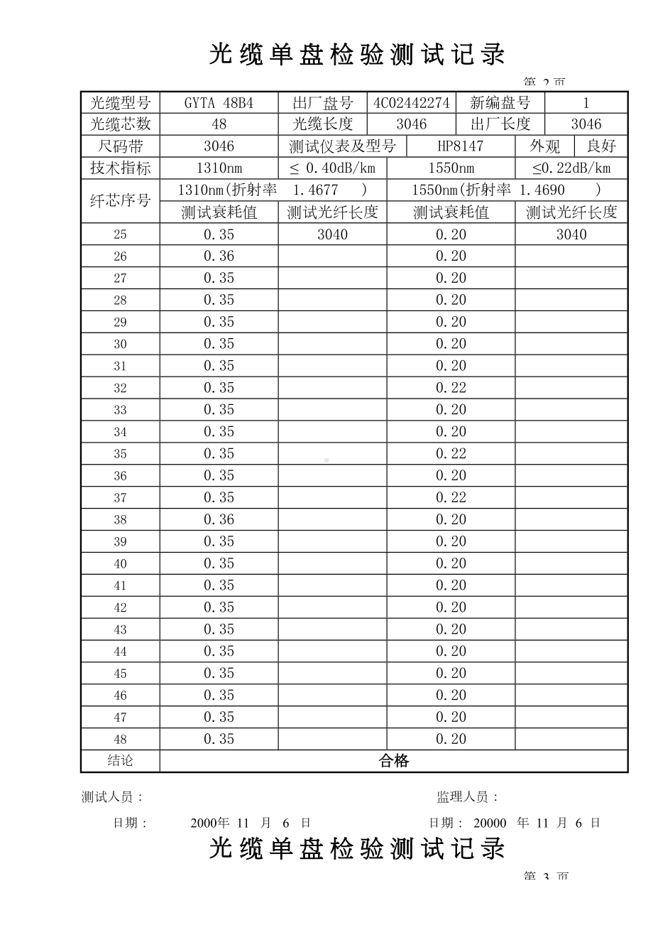 光缆单盘检验测试记录表(doc-76页)(正式版)(DOC 46页).doc_第2页