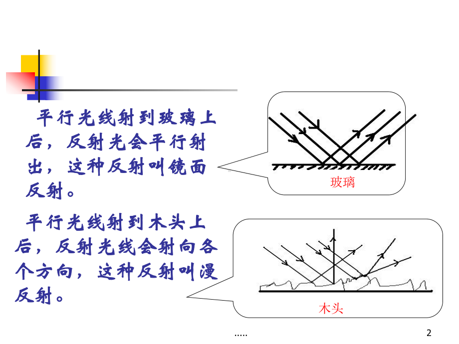 详细版漫反射和镜面反射课件.ppt_第2页