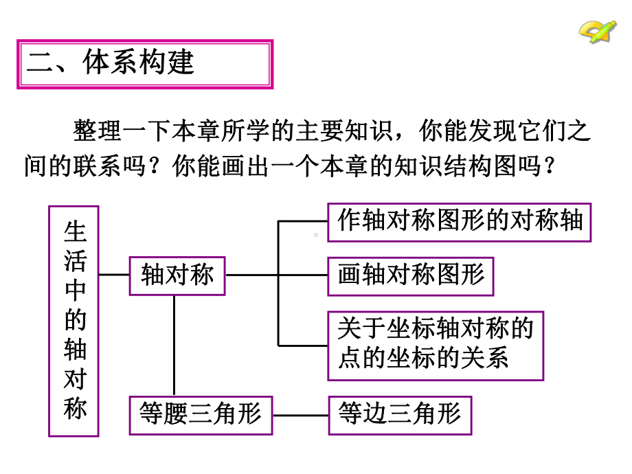 课件-第十三章轴对称复习.ppt_第3页