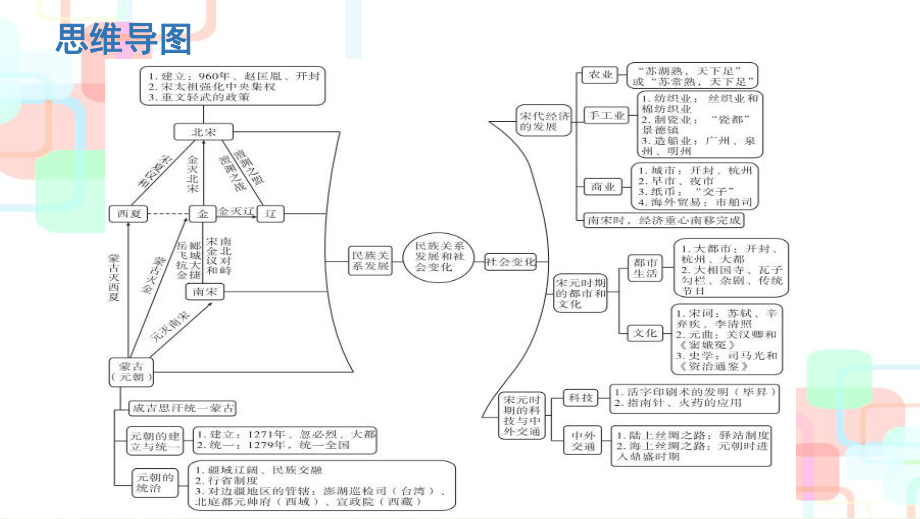 统编人教部编版七年级下册历史第二单元复习课件.pptx_第2页