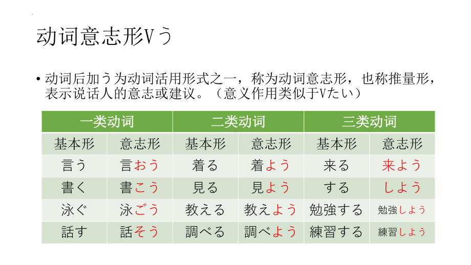 第五课 语法与表达 ppt课件 -2023新人教版《初中日语》必修第三册.pptx_第3页