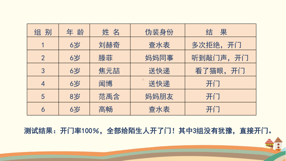 统编版小学道德与法治三年级上册心中的“110”--有点警惕性课件.pptx_第2页