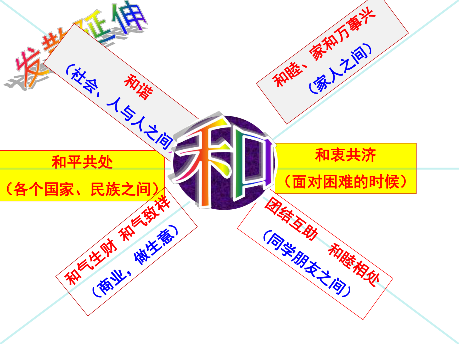 语文课件：《人和》.ppt_第2页