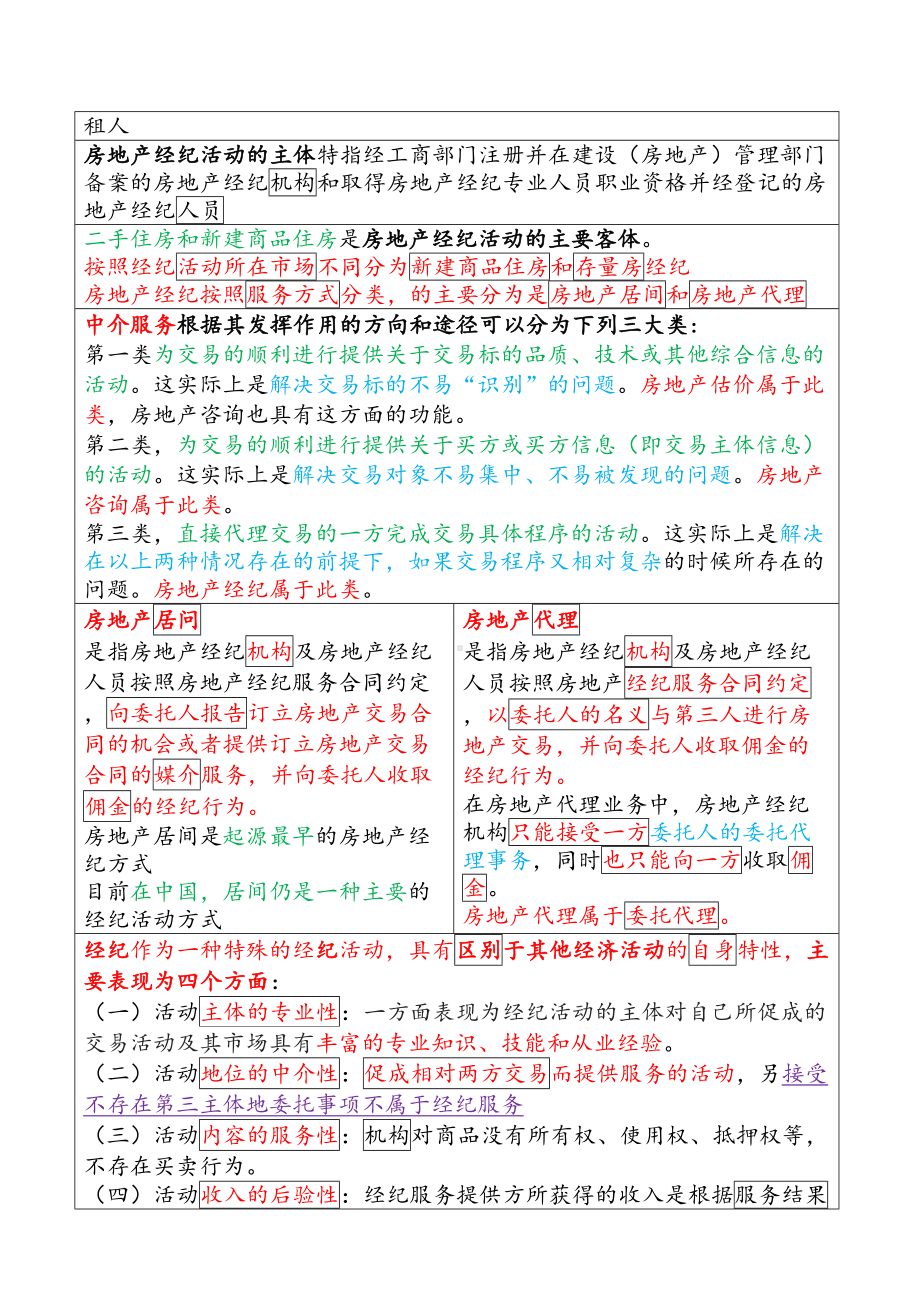 全国房地产经纪人职业导论必考知识点大全(DOC 79页).docx_第2页