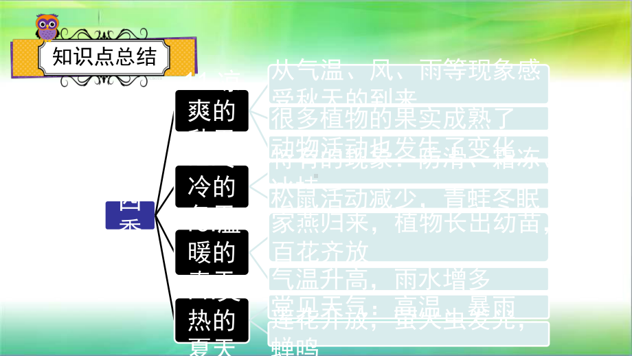 粤教粤科版小学科学一年级上册科学第4单元四季复习课件粤教版.pptx_第2页