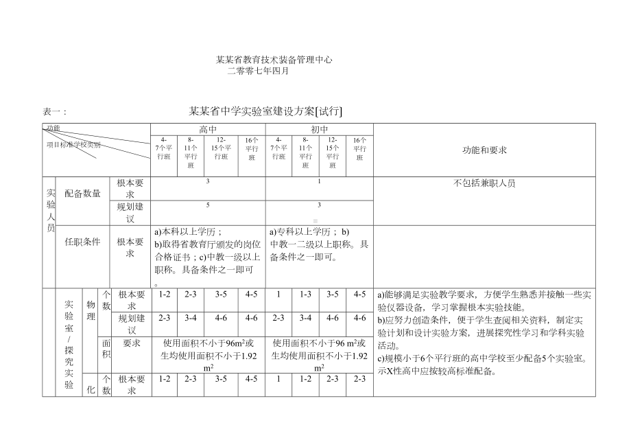 中小学实验室建设方案设计(DOC 12页).doc_第3页