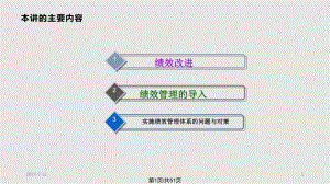 绩效改进课件.pptx