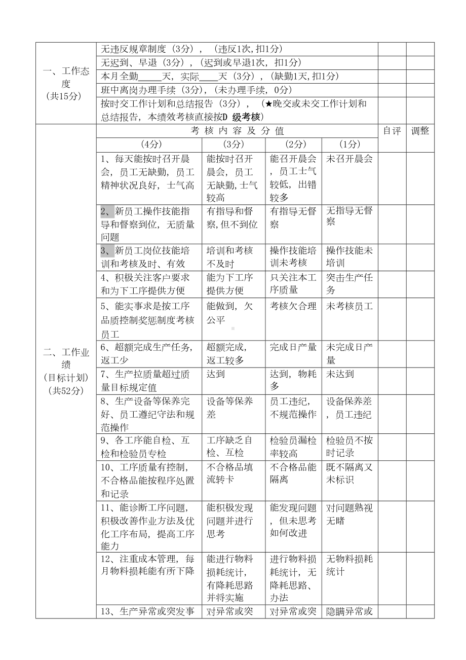 中层管理人员绩效管理制度(DOC 11页).doc_第3页