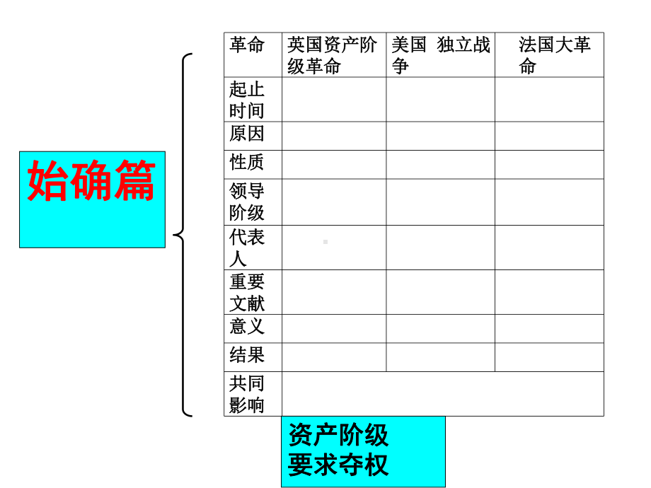 资本主义专题1课件.ppt_第3页