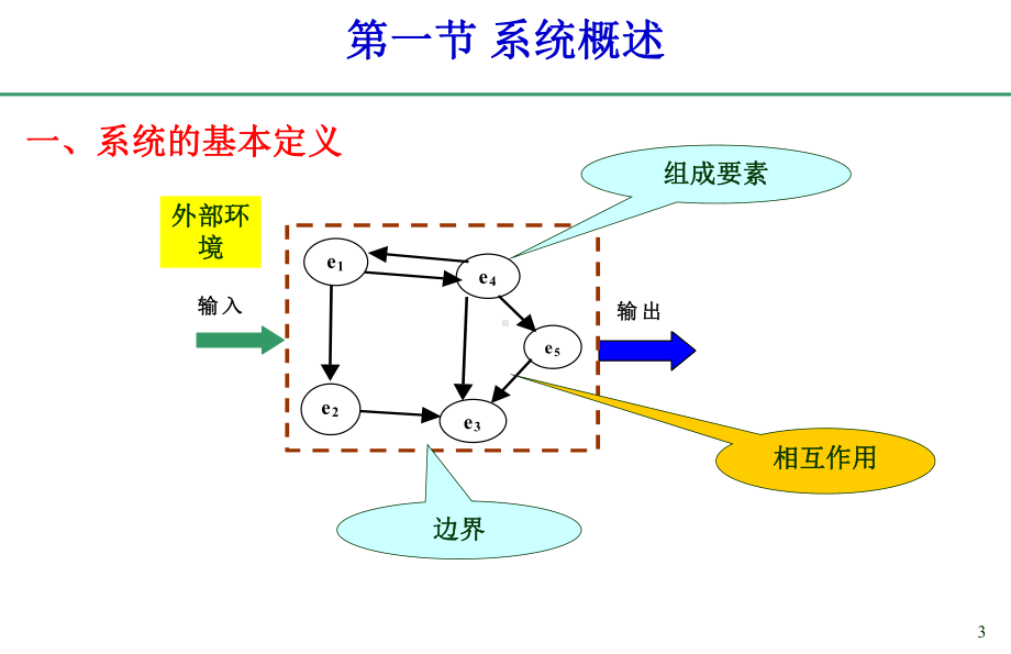 物流系统规划与仿真课件.ppt_第3页