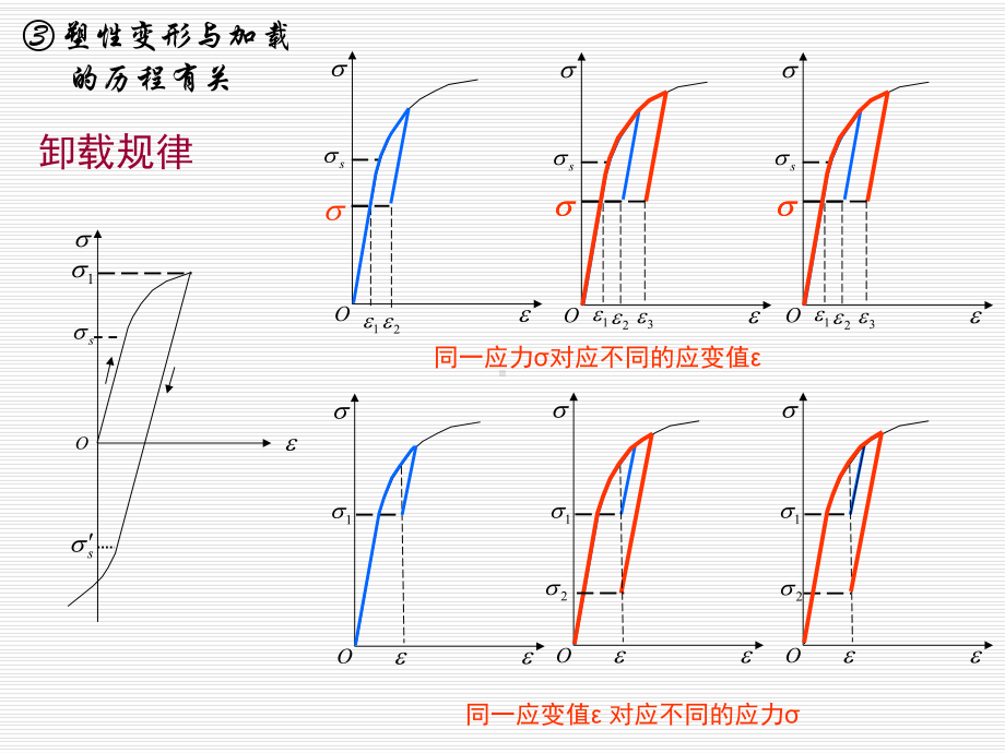 考虑材料塑性的极限分析课件.ppt_第3页