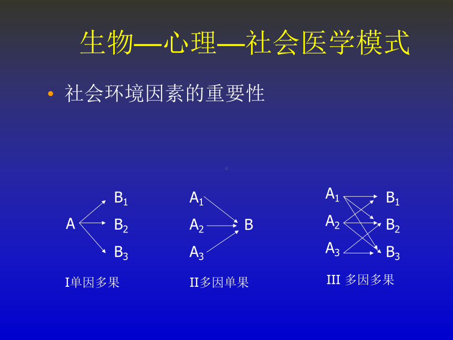 第5章社会环境因素与健康(人卫第4版)课件.ppt_第2页