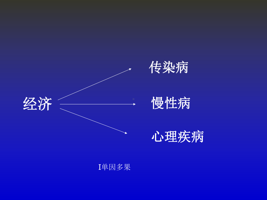 第5章社会环境因素与健康(人卫第4版)课件.ppt_第3页