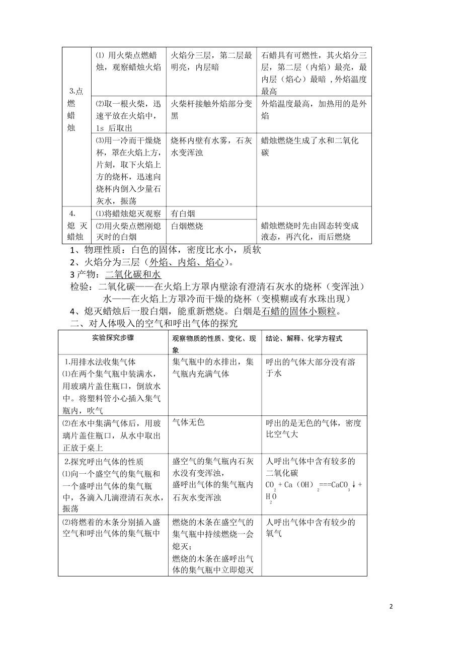 初三化学学霸笔记(上册).docx_第2页