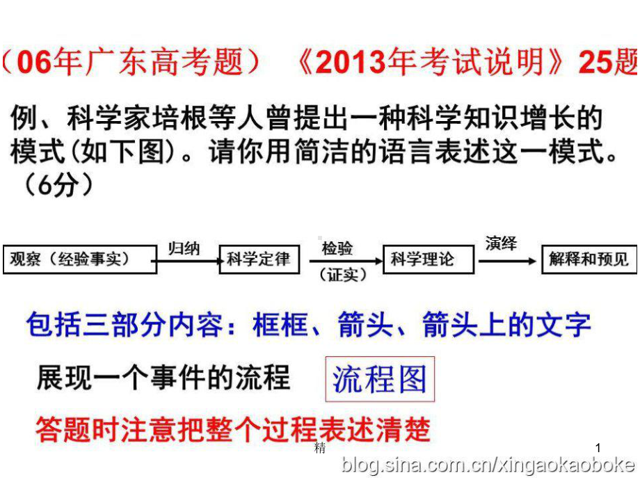 篇选精育教中高000图程流课件.ppt_第1页