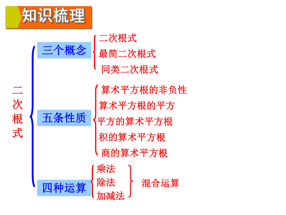 第21章二次根式总复习-华东师大版九年级数学上册课件.ppt_第2页