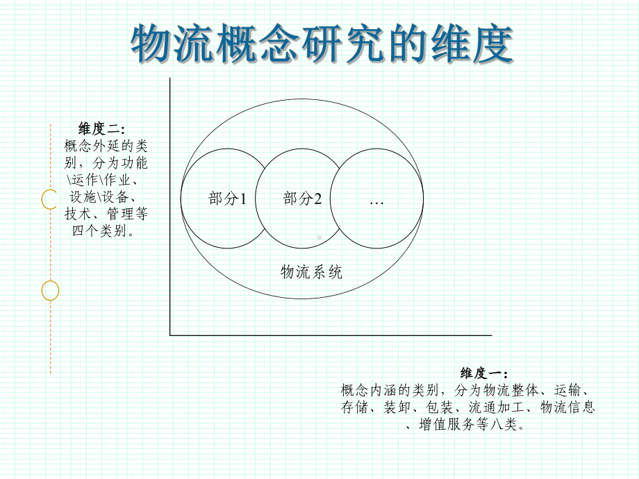 物流与物流系统课件.pptx_第1页