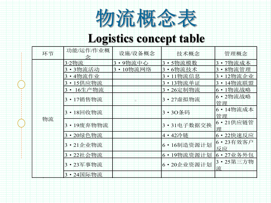 物流与物流系统课件.pptx_第2页