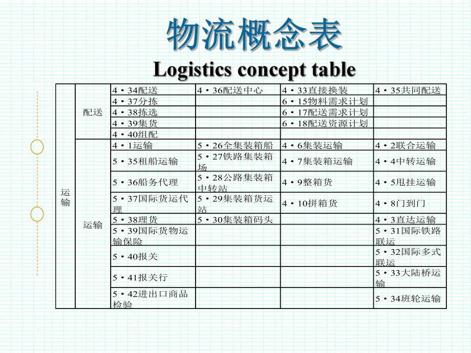 物流与物流系统课件.pptx_第3页