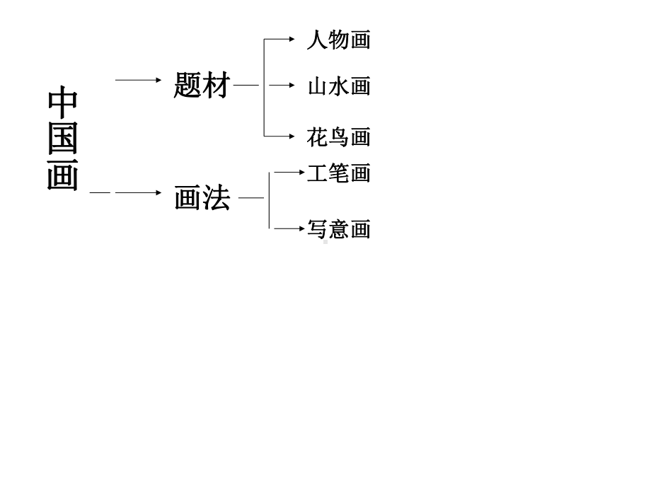 绘画的种类与特征课件.ppt_第2页