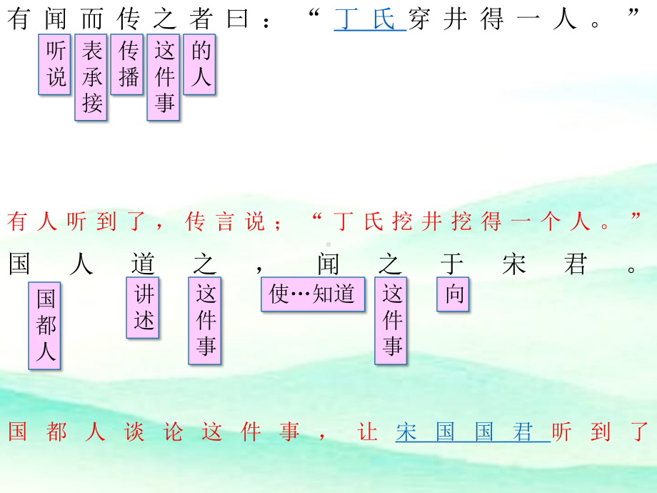 穿井得一人杞人忧天字词批注古今对照翻译知识点整理课件.pptx_第3页