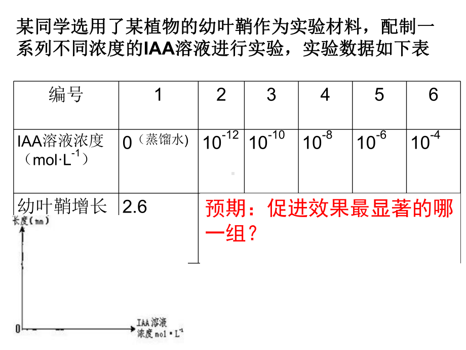 生长素的作用特点课件.pptx_第2页