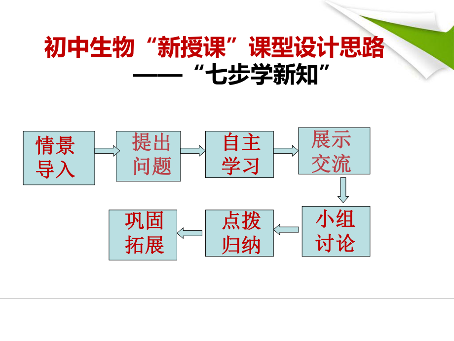 生物-新授课教学模式课件.ppt_第3页