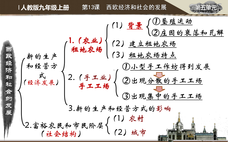 部编人教版九年级历史上册第13课《西欧经济和社会的发展》精美课件.pptx_第3页