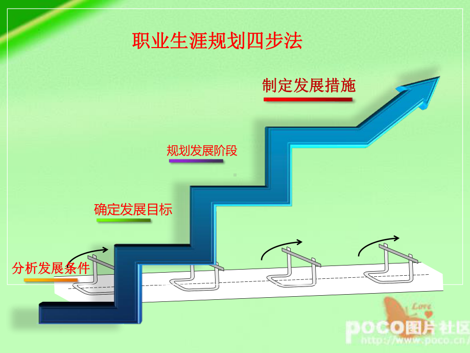 职业生涯规划第三单元第三课课件.ppt_第2页