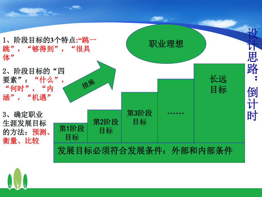 职业生涯规划第三单元第三课课件.ppt_第3页