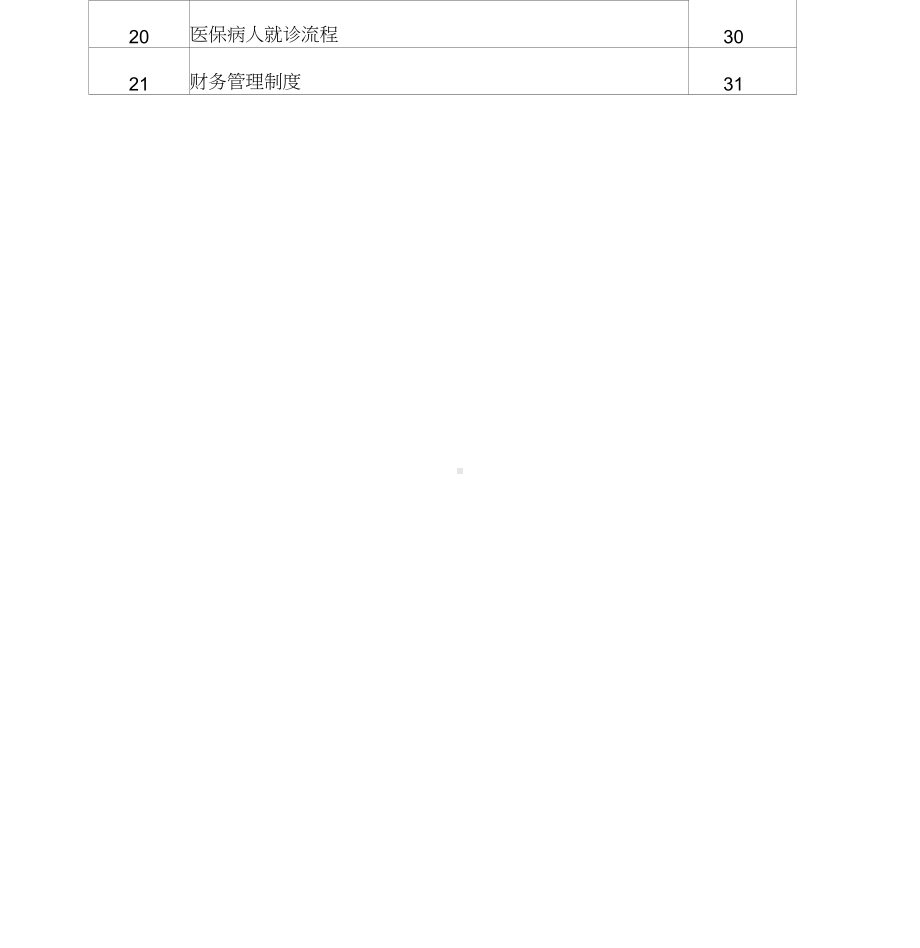 医院医保管理制度(标准)(DOC 37页).docx_第2页