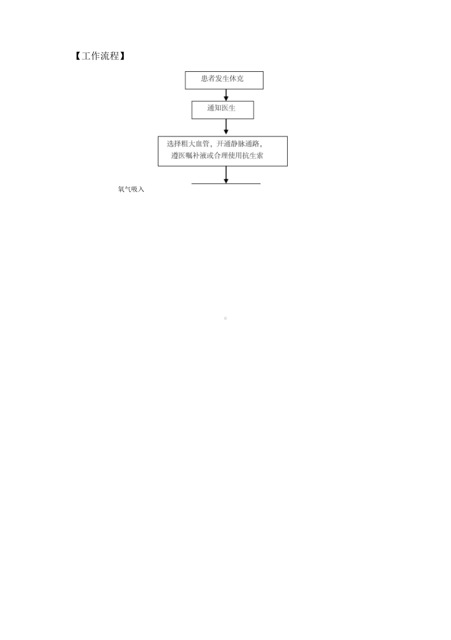 内科危重护理常规应急预案工作流程(DOC 33页).docx_第3页