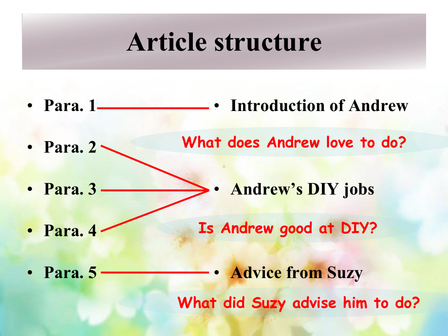 牛津译林版八年级上册英语课件：8A-Unit-4-Do-it-yourself-Reading-1.ppt_第3页