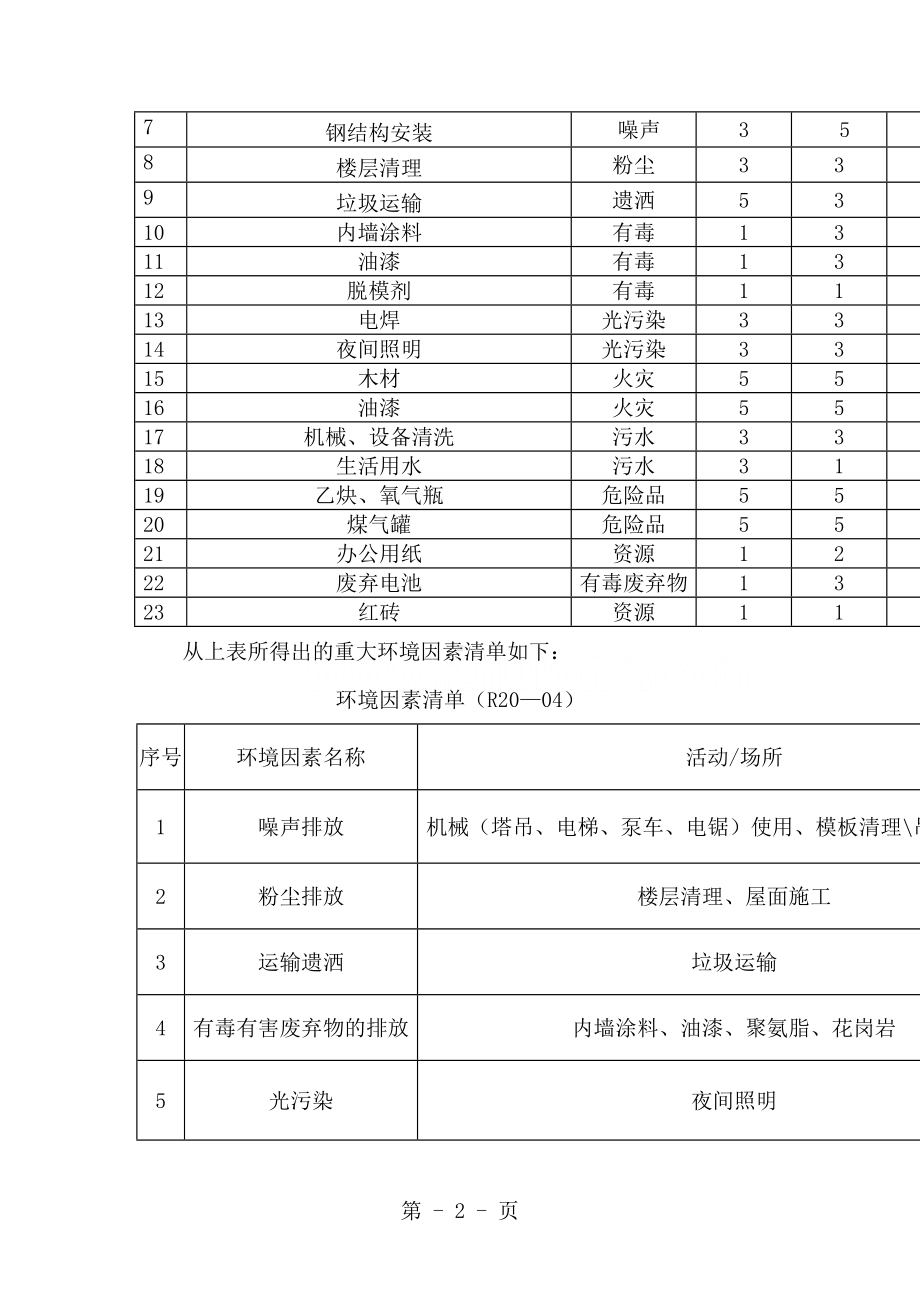 办公楼安全事故应急预案(DOC 26页).doc_第2页