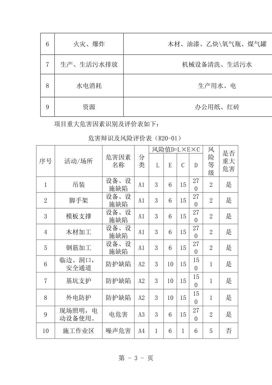 办公楼安全事故应急预案(DOC 26页).doc_第3页