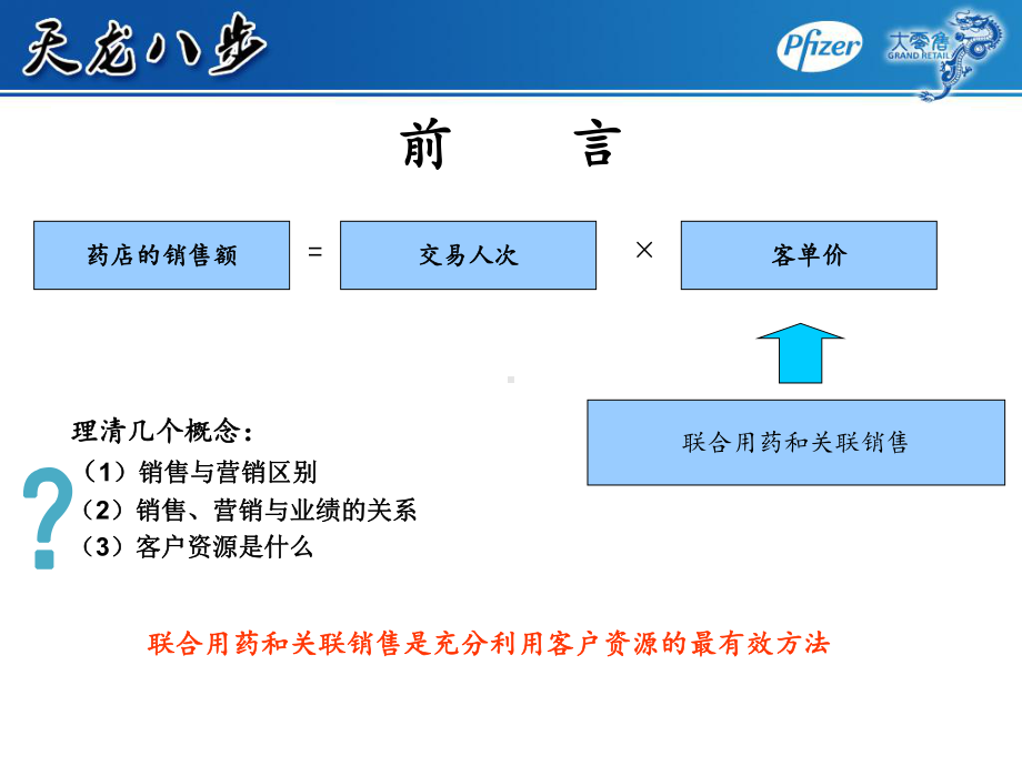 联合用药和关联销售课件.ppt_第2页